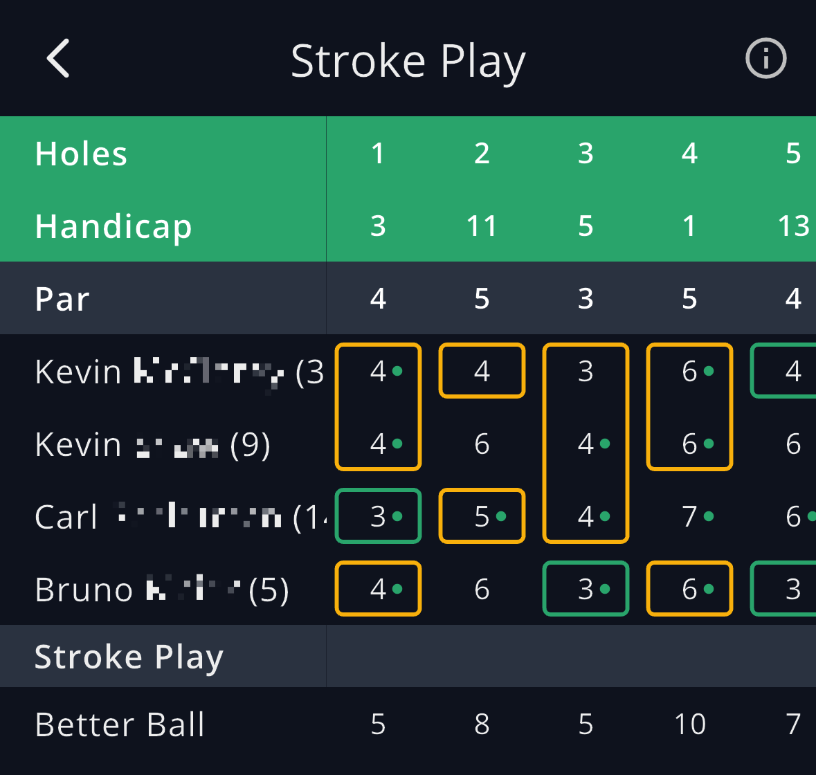 GolfApp Stroke Play scorecard showing hole numbers, stroke index and par across the top, four team members' scores with dots marking handicap strokes, the counting scores outlined on each hole, and a Better Ball row giving the team's total per hole