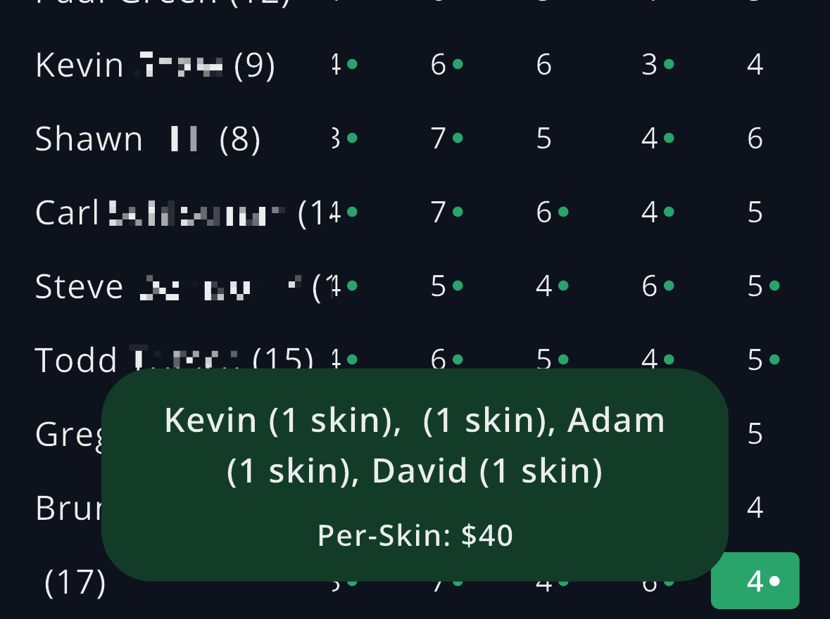 GolfApp skins payout summary showing the list of skin winners with how many skins each won, and the per-skin dollar value of $40