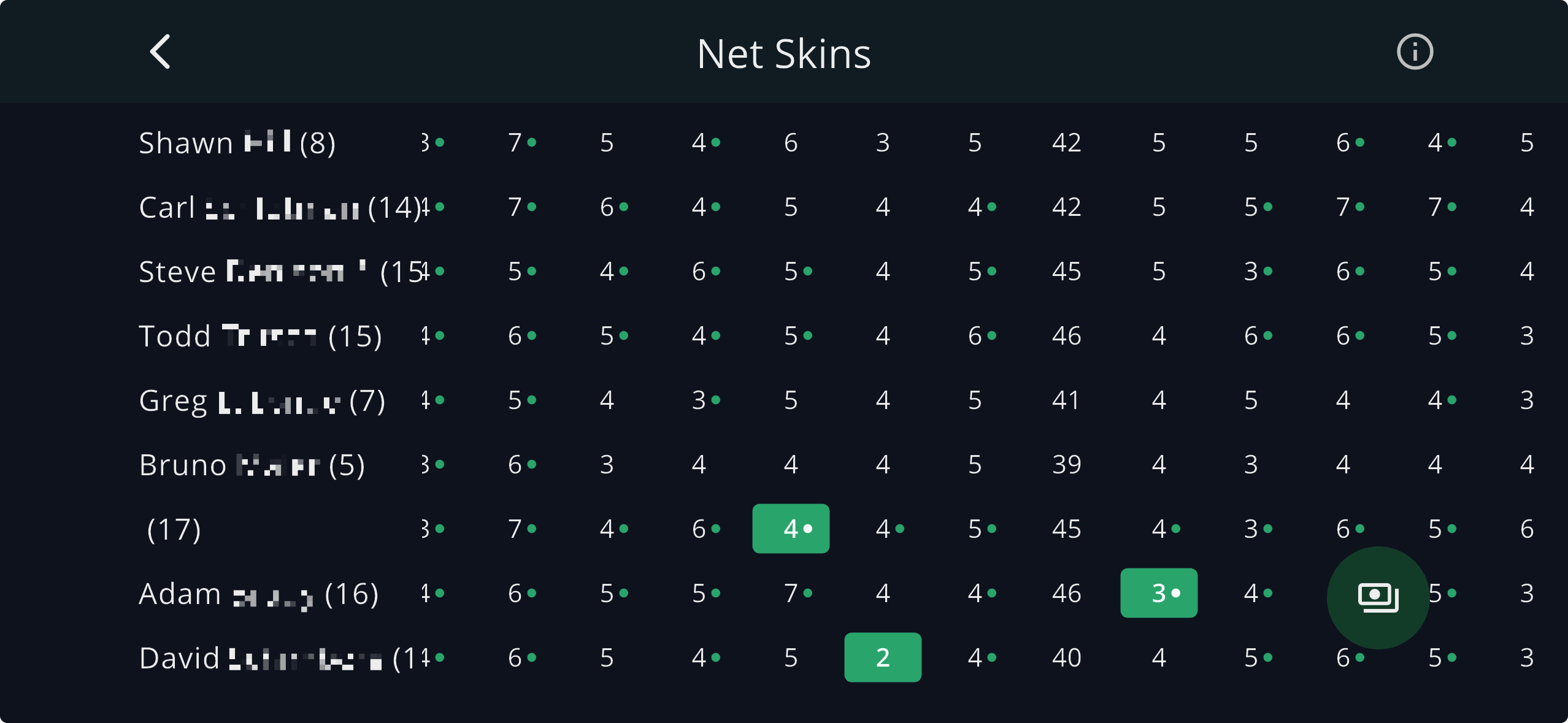 GolfApp Net Skins scorecard showing a field of players with their handicaps, scores hole by hole with green dots marking handicap strokes, and individual winning scores highlighted in green to mark each skin won