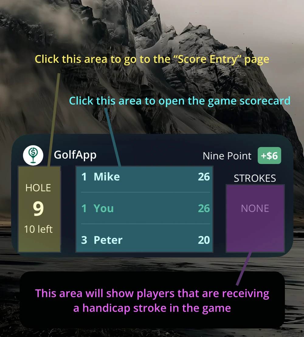 Annotated GolfApp Live Activity showing three tappable regions — the hole number on the left, the game status in the center, and the handicap strokes column on the right