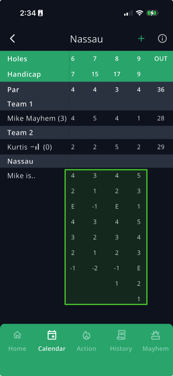 Nassau scorecard with many press lines running at once, each tracking its own result across the holes