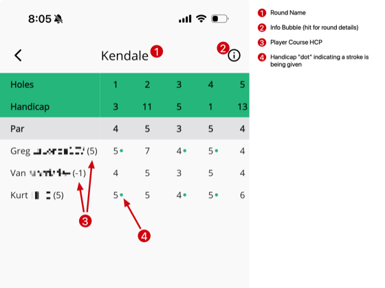 Round scorecard showing hole-by-hole scores, course handicaps, and handicap dots