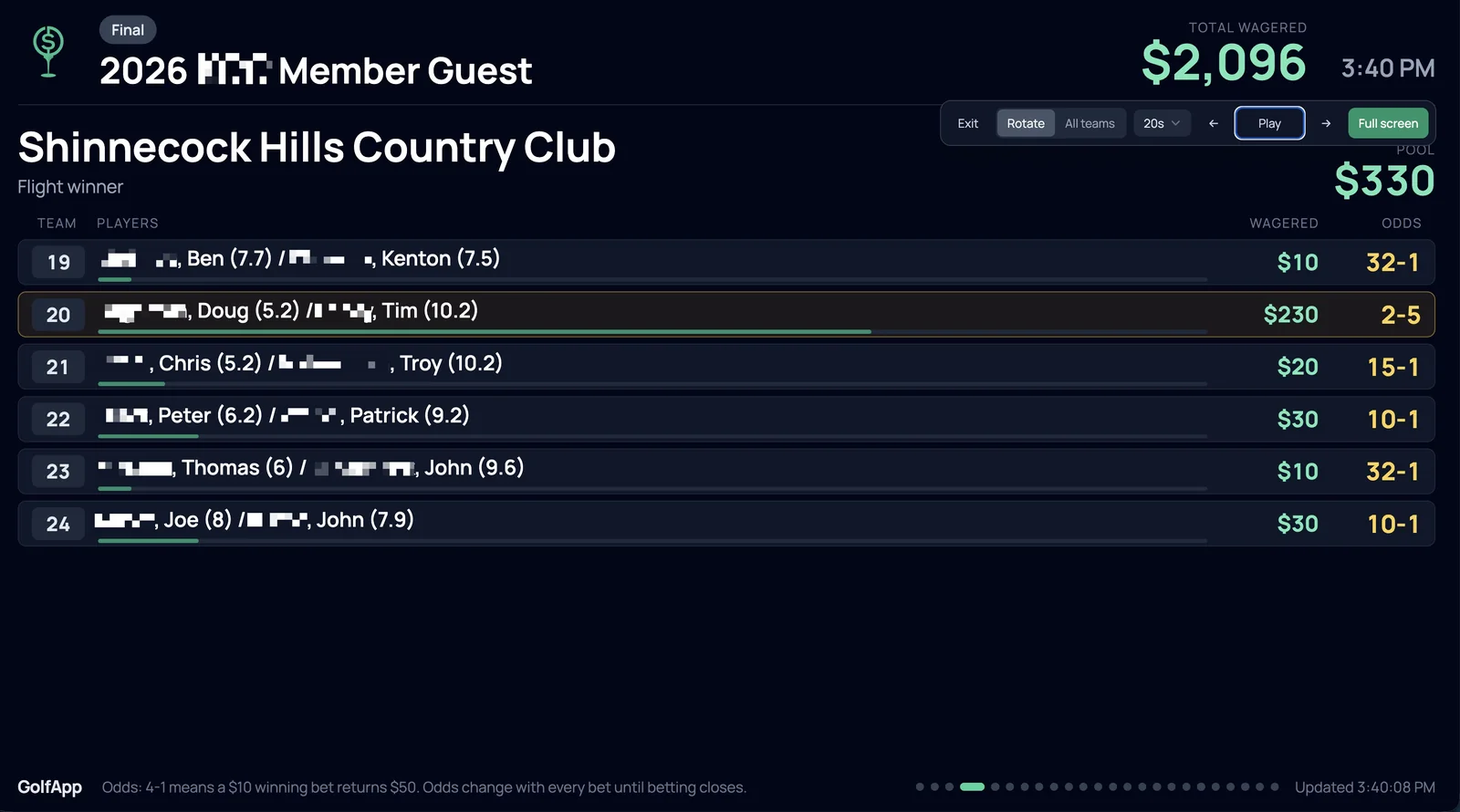 GolfApp TV View in Rotate mode showing a single flight with a $330 pool, six teams listed with players and handicap indexes, amount wagered and odds, the favorite at 2-5 highlighted, and the control bar with Exit, Rotate, All teams, a 20 second interval, Play and Full screen